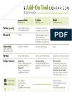 Ae Add On Character Tools Comparison Explanimated PDF