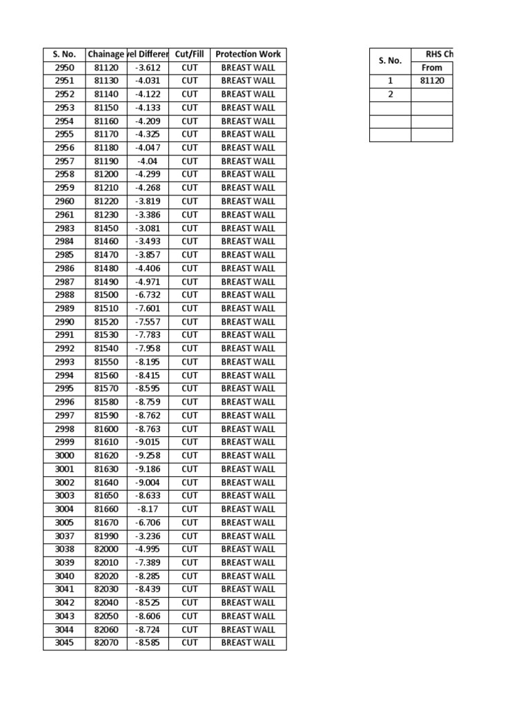 RHS Breast Wall PDF