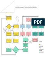 Fluxo - Aquisiçao de Medicamentos para o Programa de Combate A Tuberculose