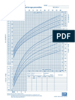 all growth charts set1