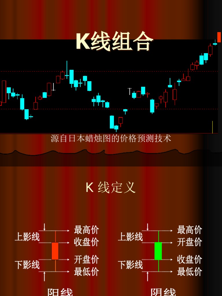 75种K线组合| PDF