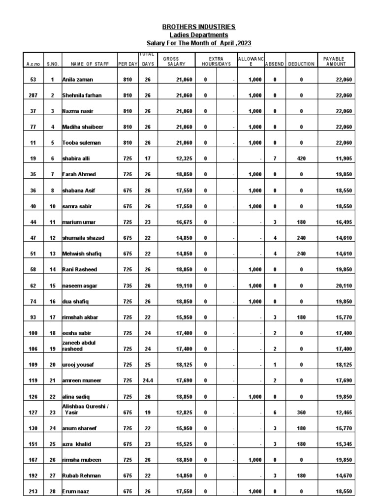 salary-sheet-2023-april-sohail-mumtaz-pdf