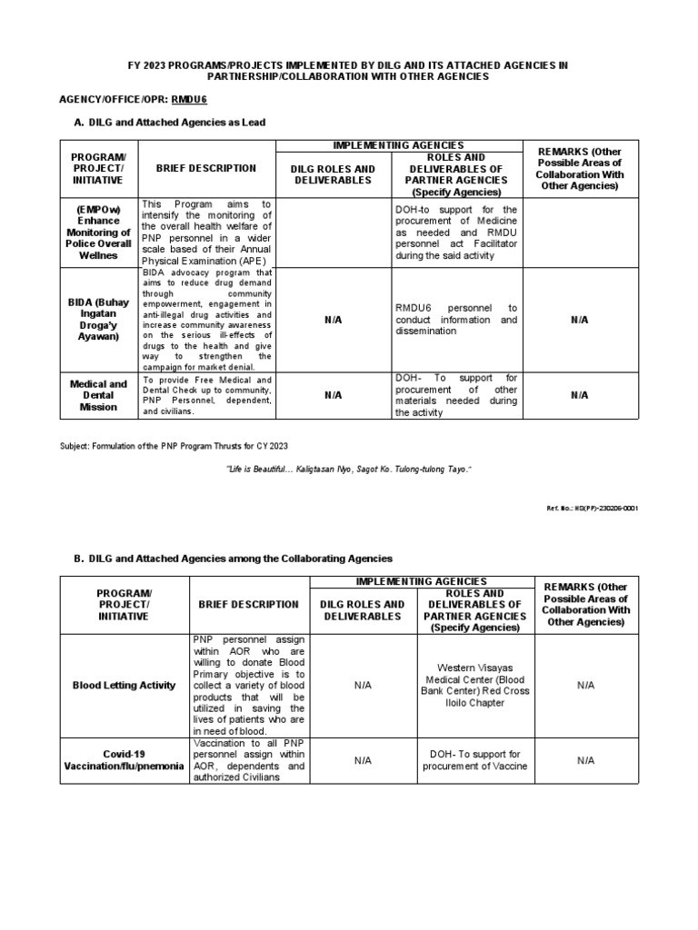 Fy 2023 programs and projects by dilg table format 1675741698 pdf
