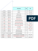 TKB Du Kien HK 3 NH 2022-2023