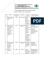 Bab 9.1.10 Analisis Dan Tindak Lantuk KTD, KTC, KNC N KPC