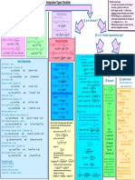 Integration Flow Chart - All Types