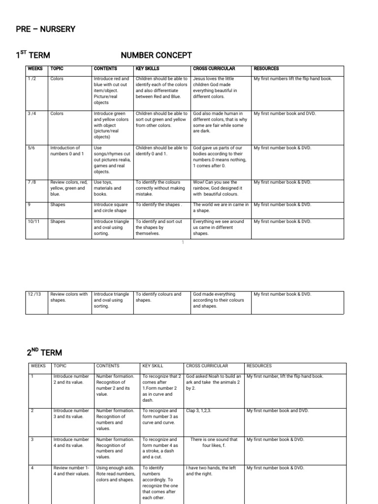 Scheme of Work For Pre - Nursery | PDF