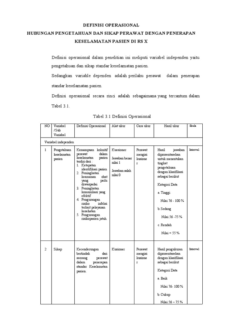 Definisi Operasional | PDF