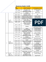 Revisi Rundown Sanlat