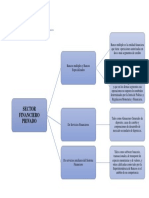 Sector Financiero Privado