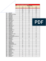 Censo 2017 Distrito de Echarate