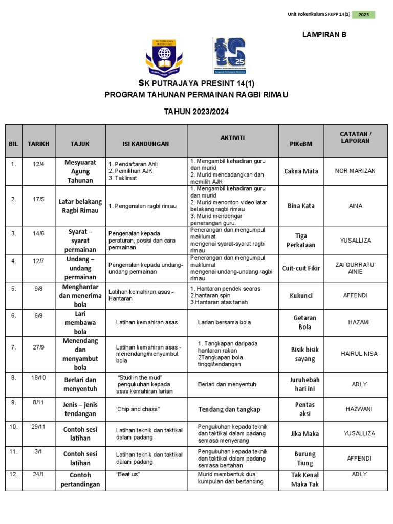 Perancangan Aktiviti Ragbi Rimau | PDF