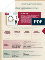 06 - Elaboracion Del CGCA y CDD - M3 - T4 - ValoresDocumentales