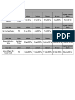 Aventis Schedule - GDBADS May 2023 Intake (E-Learning)