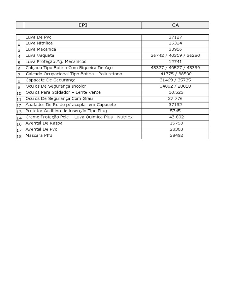 Lista de EPIs com CA e Códigos | PDF
