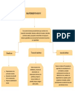 Mapa Conceptual