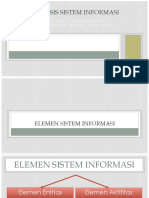 Analisis Sistem Informasi