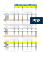 Inventario y Vtas Promedio TPS Sell Out (Wholesales)