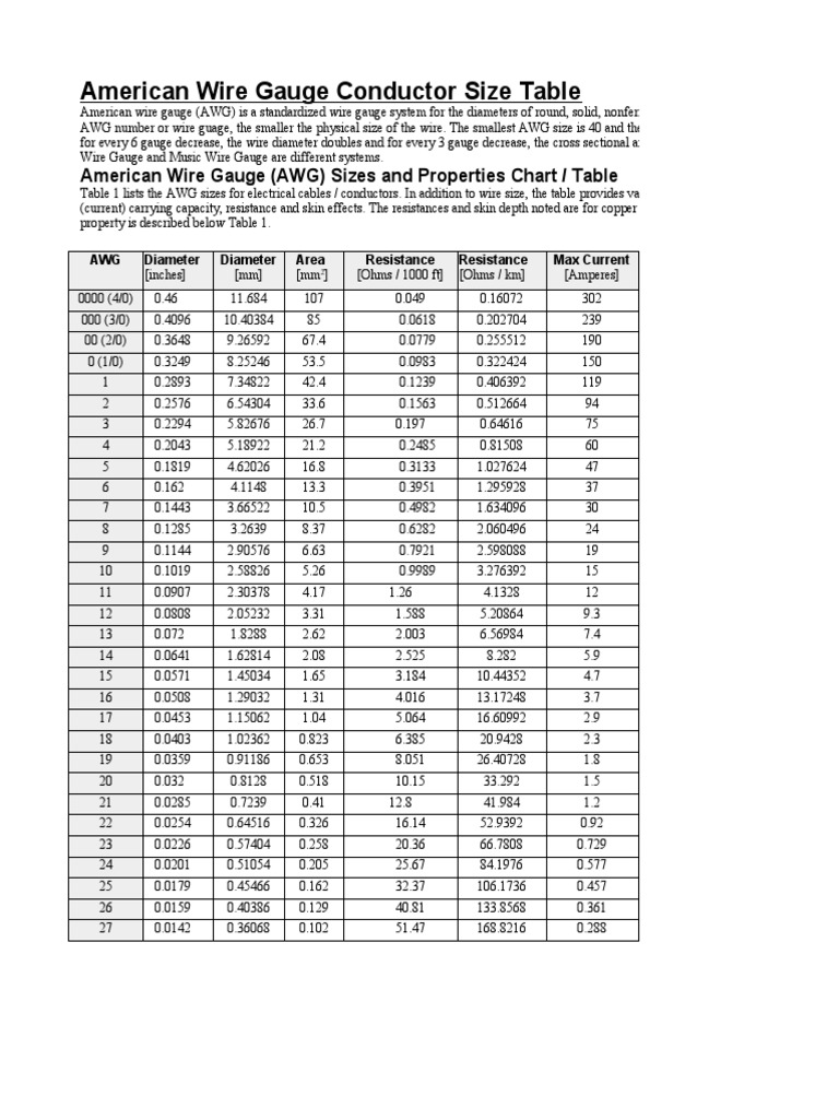 American Wire Gauge Conductor Size Table PDF Electrical Conductor