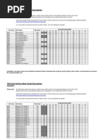 AS Unit Raw to UMS Marks Converter | PDF