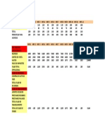 Historial Financiero