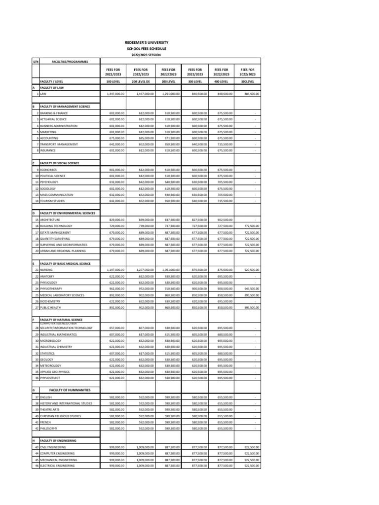 School Fees 2022 2023 With PDF Science