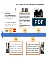 Línea de Tiempo Sobre Las Lucha Políticas y Sociales en Panamá