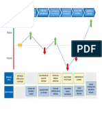 Customer journey