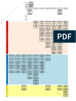 Malla Med. Vet 2021 PREQ