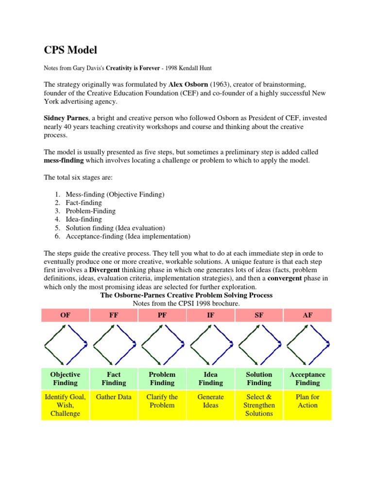Osborn-Parnes CPS Model Overview | PDF