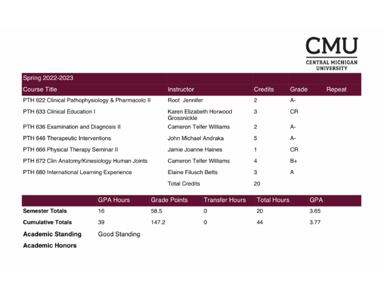 Grade Report Spring 20222023 PDF