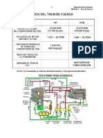 Modulo3 - Tren de Fuerza