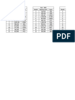 Data For Sales Forecasting and Trend Line Analysis-2-1 - Task 3 Outlook