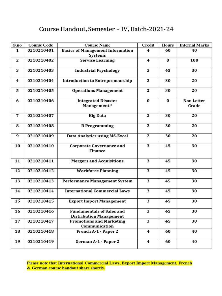 Management Information Systems Course Guide | PDF | Information System ...
