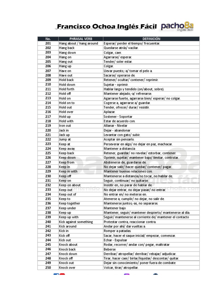 Lista de Phrasal Verbs en Inglés | PDF