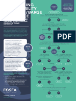 FOSFA Flow Chart Acceptable Dated