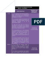 Característica de Los Procesos en Roma, Grecia y Guatemala