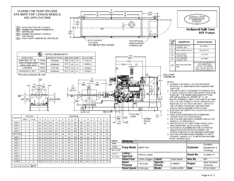 Fire Pump Specifications for New Fortress | PDF
