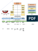 Organigrama Alcaldia de San Rafael Oriente