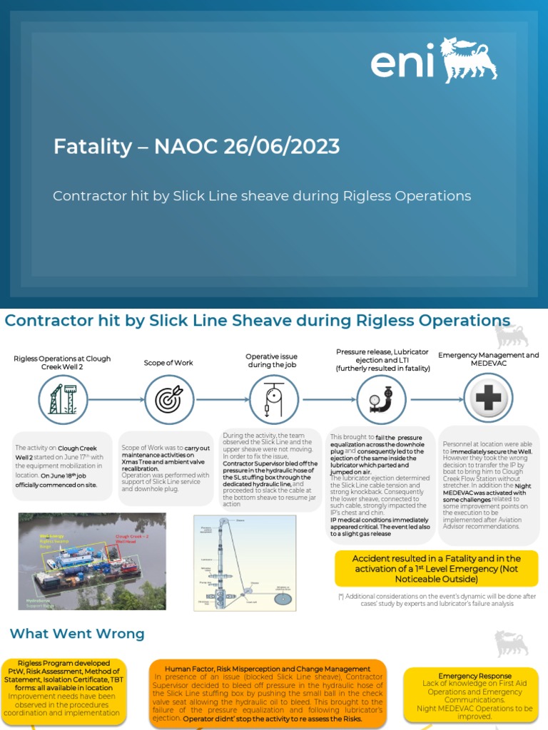 Slickline FATALITY - Lesson Learned | PDF | Risk Assessment | Risk
