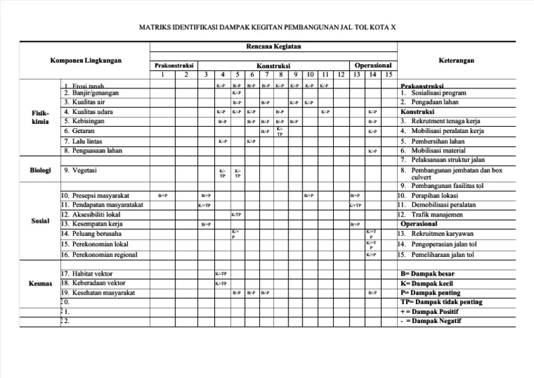 Wiac - Info PDF Amdal Matriks Identifikasi Dampak Contoh PR | PDF