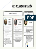 Cuadro Comparativo - Precursores de La Admon.