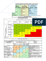 Risk Assessment Form Kapal Bongkar Muat