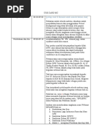 Contoh Cue Card MC | PDF