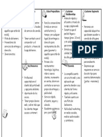 Business - Model - Canvas - Template - Abifandi