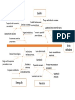 Diagrama de Causa y Efecto