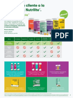 nByNutr ComparisonCards USES