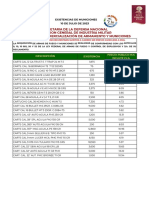 Existencias de Municiones 10jul2023