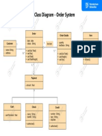 Order System UML Class Diagram