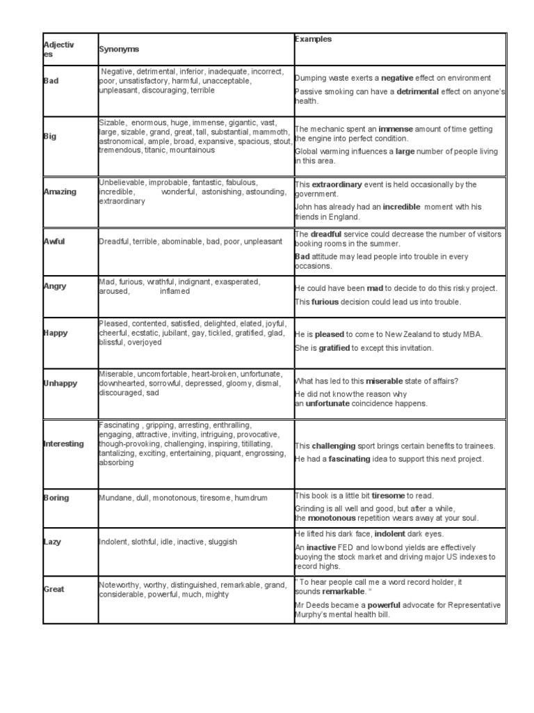 400 Adjectives List in English with Examples (A to Z) intelligence overview